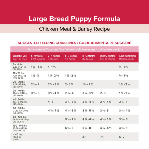 Kent Blue Seal EnTrust® Large Breed Puppy Formula Chicken Meal & Barley Recipe Dog Food
